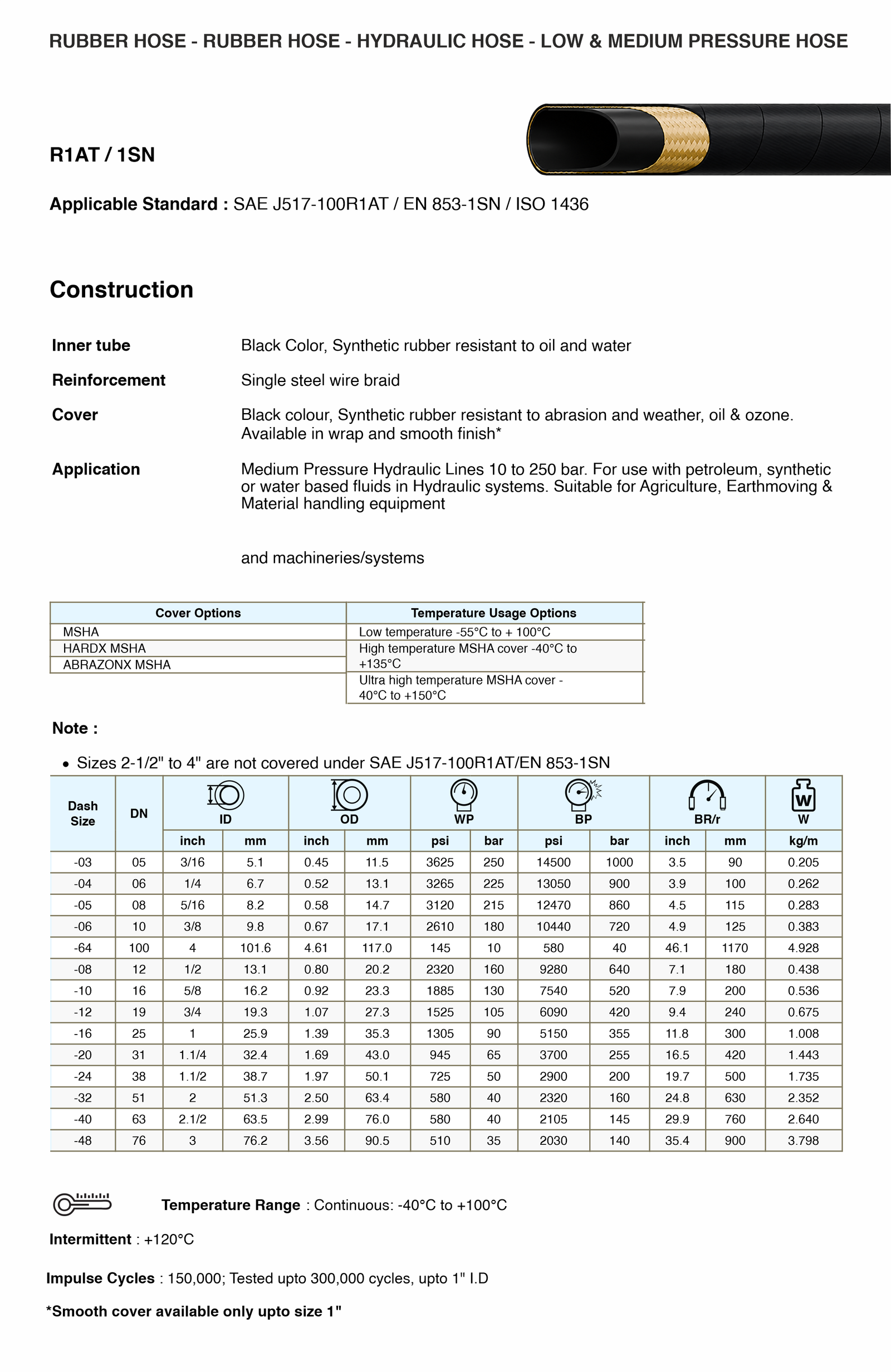 R1/1SN Specifications